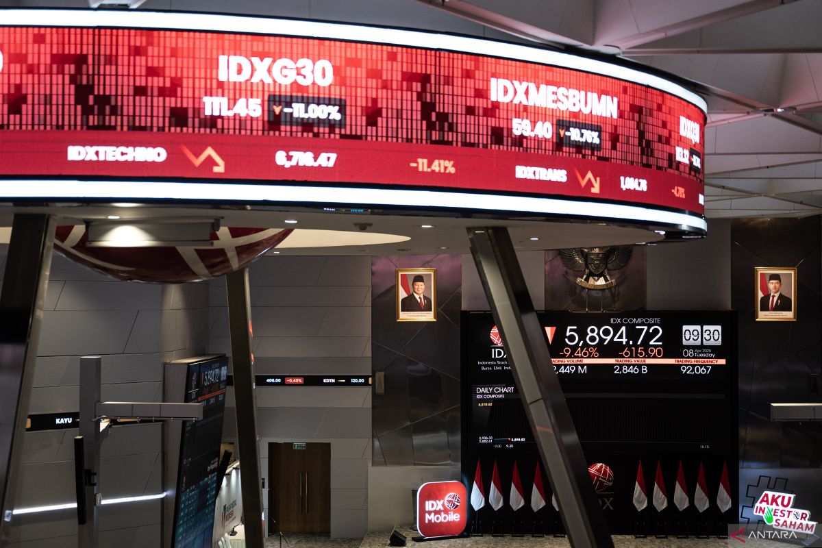 Respons terbaik saat terjadi trading halt dan rebound IHSG Respons terbaik saat terjadi trading halt dan rebound IHSG