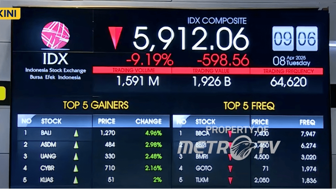 Cara Kerja Trading Halt untuk Memulihkan IHSG Cara Kerja Trading Halt untuk Memulihkan IHSG