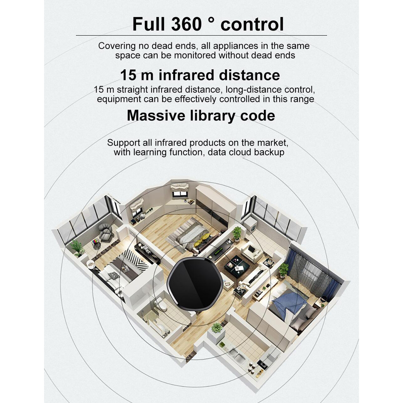 Wifi Infrarouge À Distance WiFi 2.4GHz pour TV Climatiseur IR Électrique Ridea Wifi Infrarouge À Distance WiFi 2.4GHz pour TV Climatiseur IR Électrique Ridea