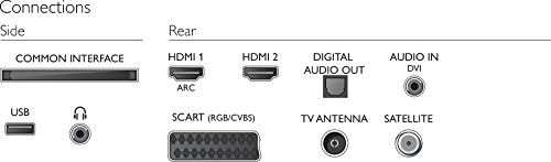 Philips Série TV 4100 LED Full HD ultra-subtile 32PFS4132 / 12