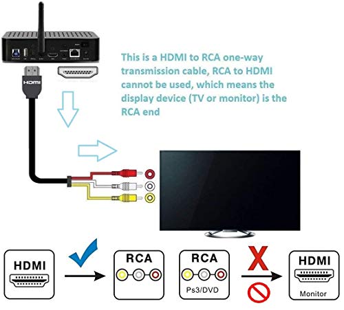 HDMI vers RCA / 1080P HDMI vers AV / 3RCA Convertisseur Vidéo Audio Composite pour PC DVD STB PS3 PS4 vers TV / Auto…
