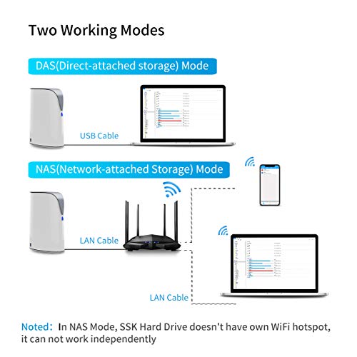SSK 4 TB Personal Cloud, Unterstützung für Netzwerkspeicher, automatische Sicherung, Home Office-Speicher-NAS mit…