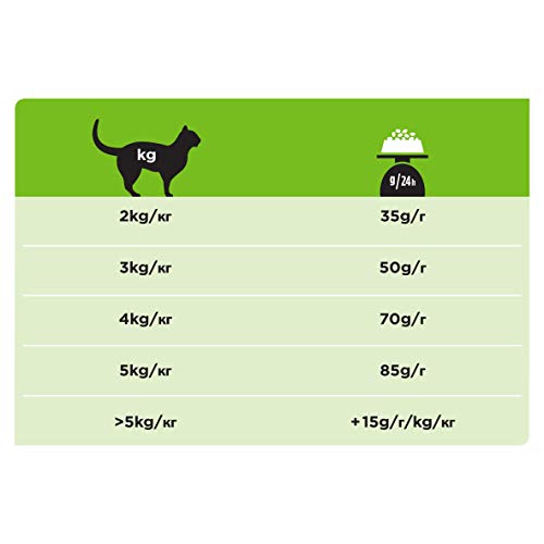 Purina Ppvd Feline Ha Nourriture 1.3 kg pour Chat
