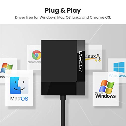 UGREEN USB 3.0 Lecteur de Carte SD Micro SD CF MS 4 en 1 Adaptateur de Carte SD TF Compact Flash 5Gbps Transfert Rapide…