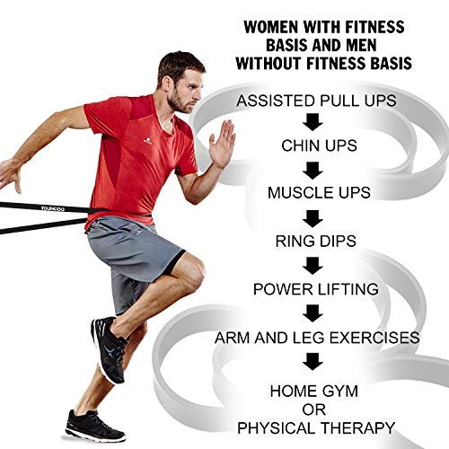 YOUNGDO Bande Élastique Fitness, Elastique de Sport Musculation, Bande de Résistance Exercer Musculation, Faire du…