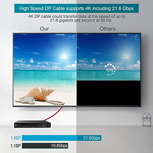 alclap Câble DisplayPort 2M Câble DP 4K 144Hz Haute Vitesse -[4K@60Hz, 2K@165Hz, 2K@144Hz], Câble Display Port Nylon…