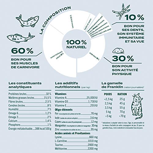 Franklin – Croquettes sans Céréales – Chat Adulte – 60% de Viande – Hypoallergéniques – Digestion Parfaite – Saumon…