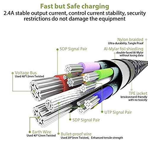 Hunletai Câble iPhone [1m+1m+2m/Lot de 3] Cable Lightning Certifié MFi Chargeur iPhone Nylon Tressé Charge Rapide pour…