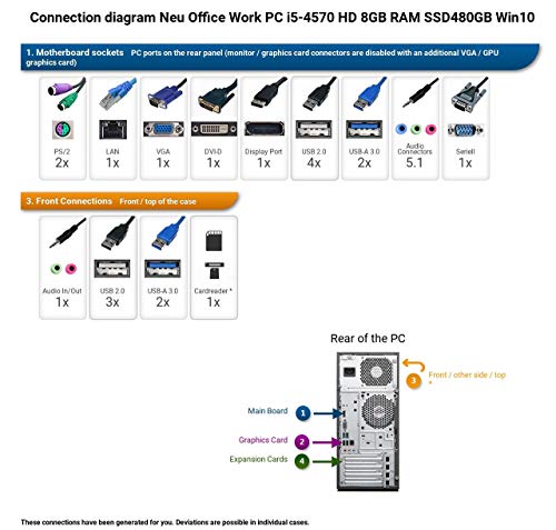 ANKERMANN Silent Desktop PC Barcelona | Intel Core i5 4570 | Intel HD Graphics 4600 | 8GB RAM | 480GB SSD | Lecteur de…
