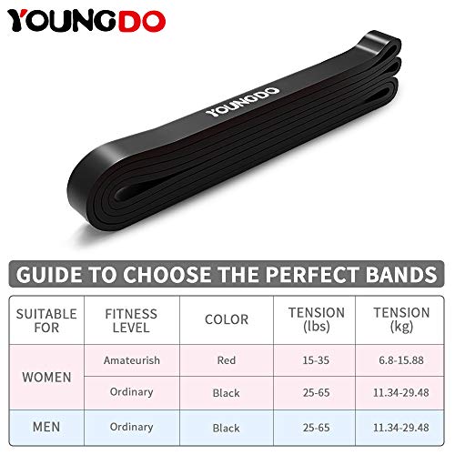 YOUNGDO Bande Élastique Fitness, Elastique de Sport Musculation, Bande de Résistance Exercer Musculation, Faire du…