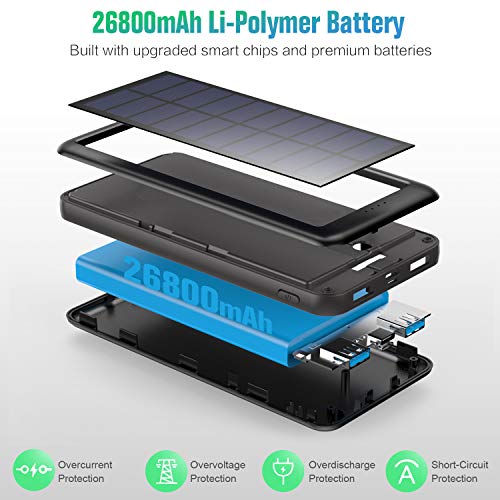 Trswyop Batterie Externe Chargeur Solaire 26800mAh, 【2022 Version Mise à Jour】 Chargeur Portable 3 Entrées USB C Power…
