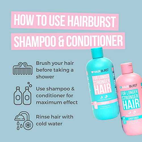 HAIR BURST Shampoing et Après-Shampoing pour la Pousse des Cheveux – Sans SLS et Parabène- Pour des cheveux plus longs…