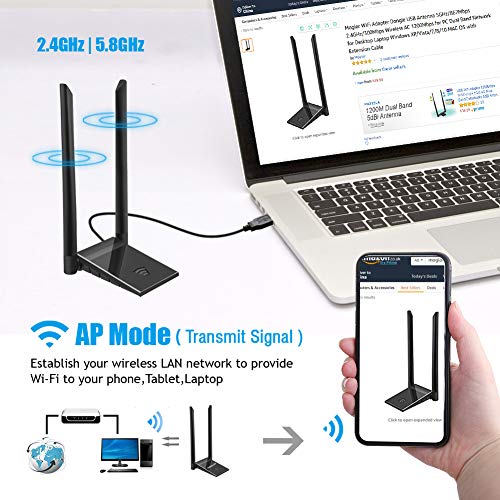 Clé WiFi Dongle Antenne USB Adaptateur pour PC sans Fil AC 1200Mbps 5GHz/867Mbps 2.4GHz/300Mbps Double Bande 6dBi Réseau…