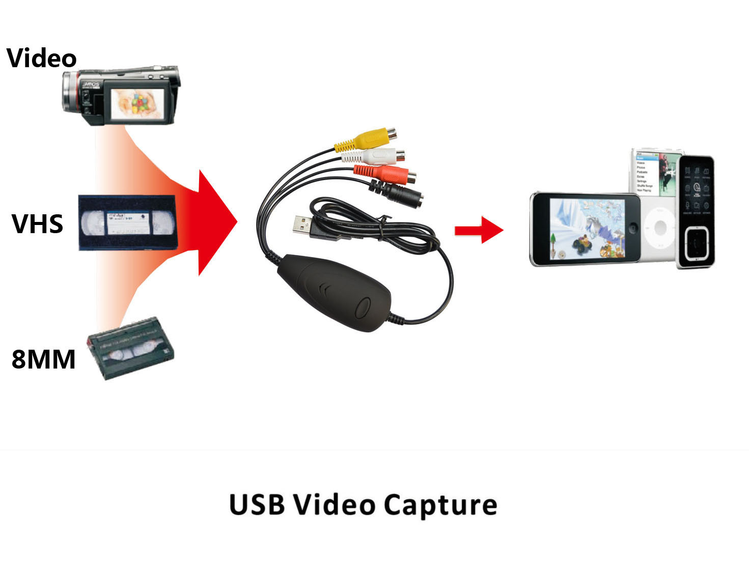 USB Analog Audio Video Grabber Capture from VHS,8MM,Video Camera Recorder to PC USB Analog Audio Video Grabber Capture from VHS,8MM,Video Camera Recorder to PC