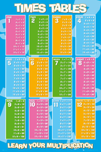 TIMES TABLES POSTER (61X91CM) MATHEMATICS CHART PICTURE PRINT NEW ART TIMES TABLES POSTER (61X91CM) MATHEMATICS CHART PICTURE PRINT NEW ART