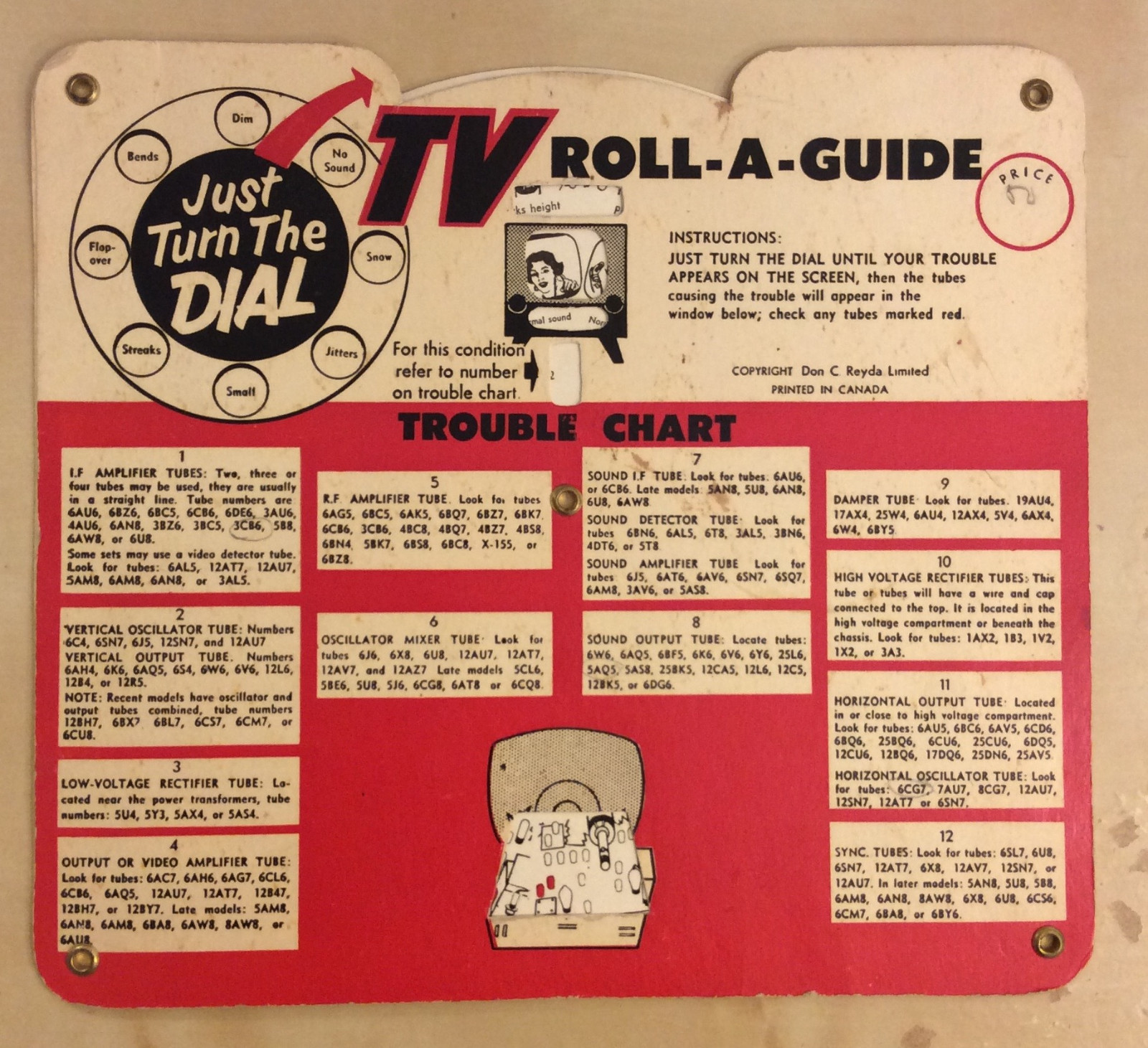 TV Roll – A – Guide Trouble Chart – Western Electronics – Made in Canada TV Roll – A – Guide Trouble Chart – Western Electronics – Made in Canada