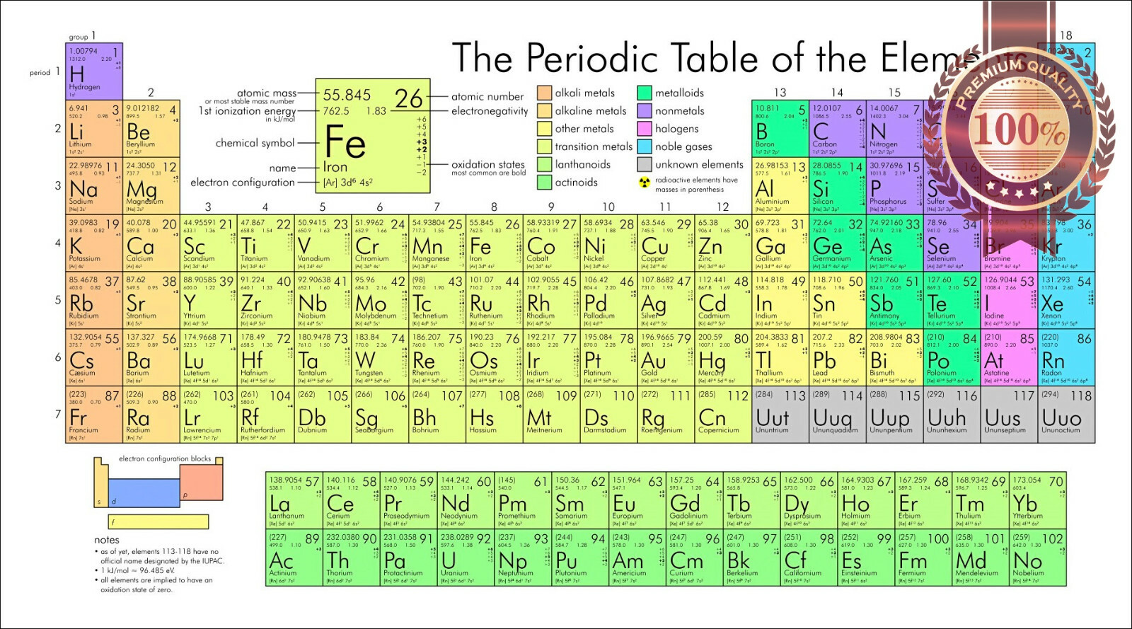 PERIODIC TABLE OF ELEMENTS EDUCATIONAL CHART GUIDE WALL PRINT PREMIUM POSTER PERIODIC TABLE OF ELEMENTS EDUCATIONAL CHART GUIDE WALL PRINT PREMIUM POSTER