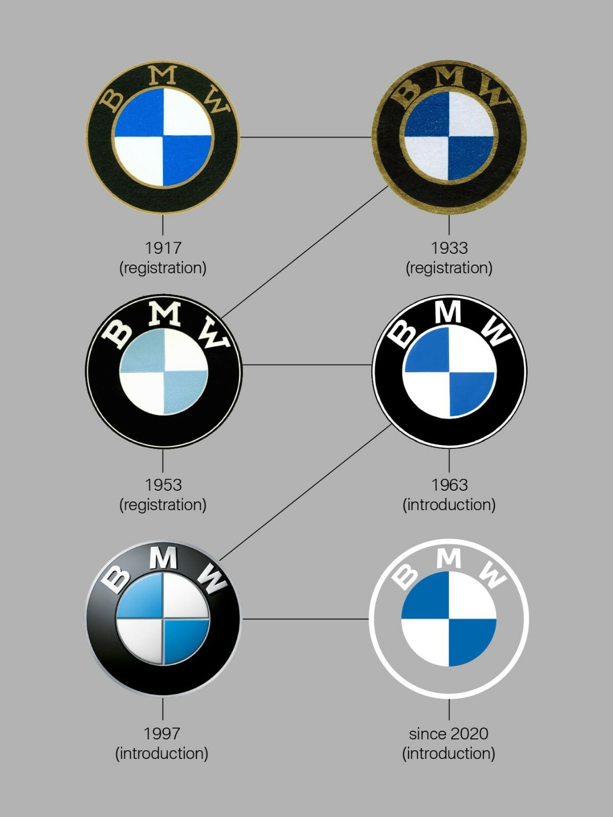 BMW Historical Logos Poster Print BMW Historical Logos Poster Print