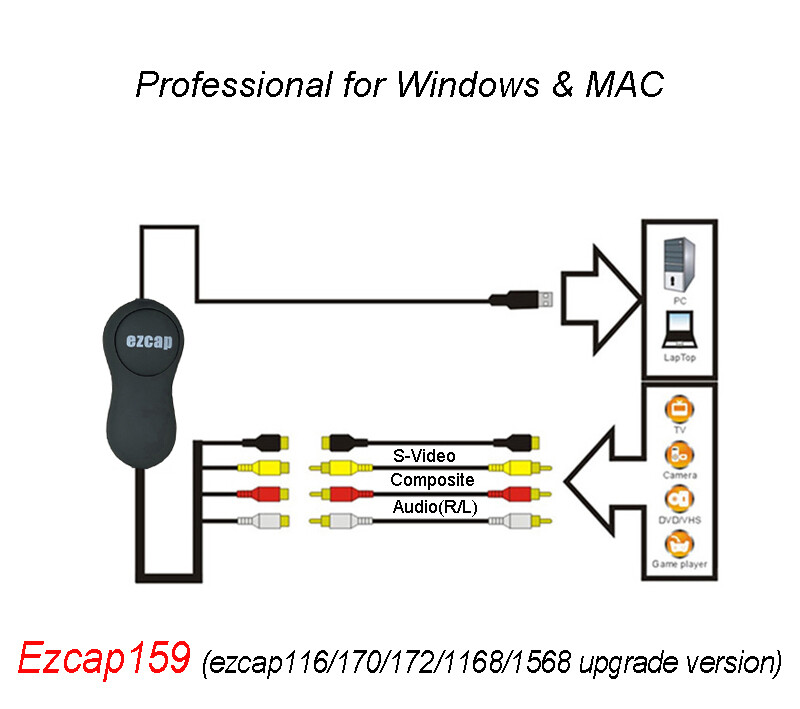 Ezcap 170 172 1568 Upgrade to 159 USB 2.0 CVBS VHS DVD Audio Video Capture Card Ezcap 170 172 1568 Upgrade to 159 USB 2.0 CVBS VHS DVD Audio Video Capture Card