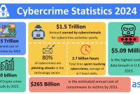 Crypto Crime Trends In 2025: A Landscape Of Innovation And Evasion Crypto Crime Trends In 2025: A Landscape Of Innovation And Evasion