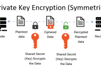 The Unbreakable Lock: Understanding Private Keys In The Digital Age The Unbreakable Lock: Understanding Private Keys In The Digital Age