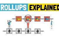 Optimistic Rollup Optimistic Rollup