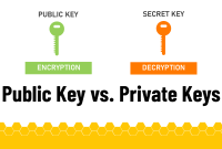 Private Key Private Key