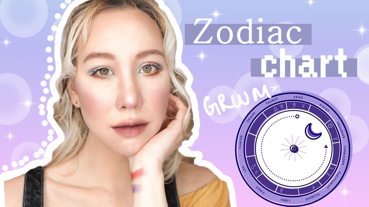 ChatGPT を使用して占星術の構成を解釈しましたが、驚くほど良好でした ChatGPT を使用して占星術の構成を解釈しましたが、驚くほど良好でした