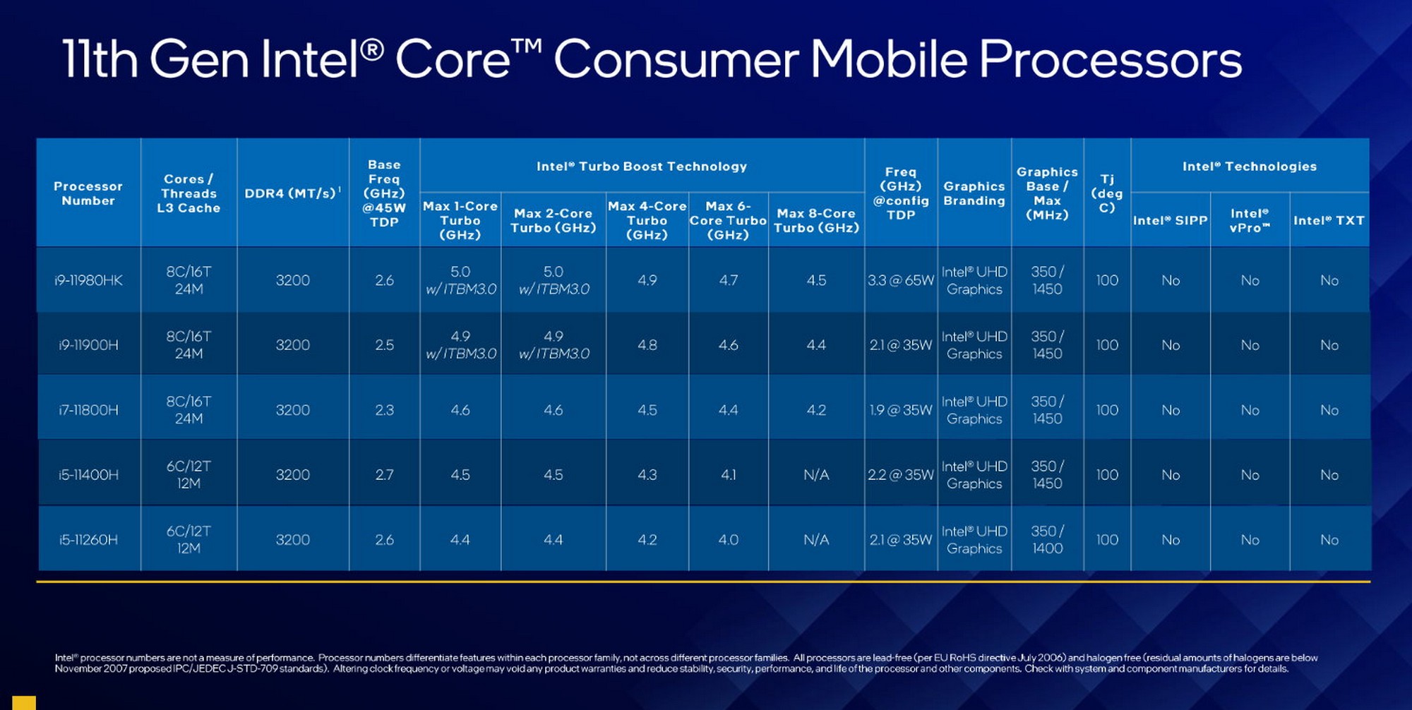 Intelの最も強力なCPUは2024年まで発売されない可能性がある Intelの最も強力なCPUは2024年まで発売されない可能性がある