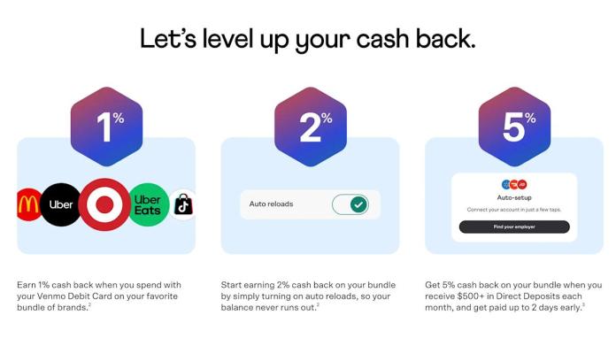Venmo introduces a rewards program for its debit card users Venmo introduces a rewards program for its debit card users