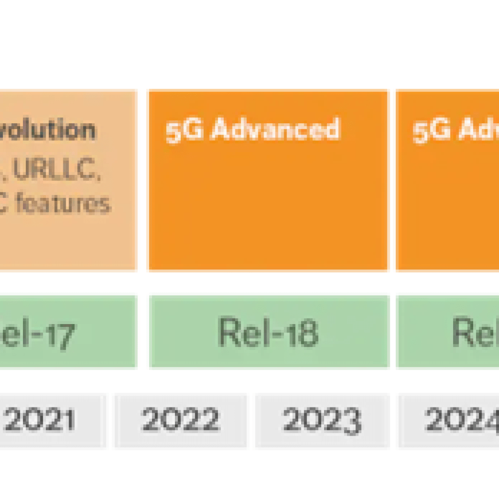 The Future is 6G The Future is 6G