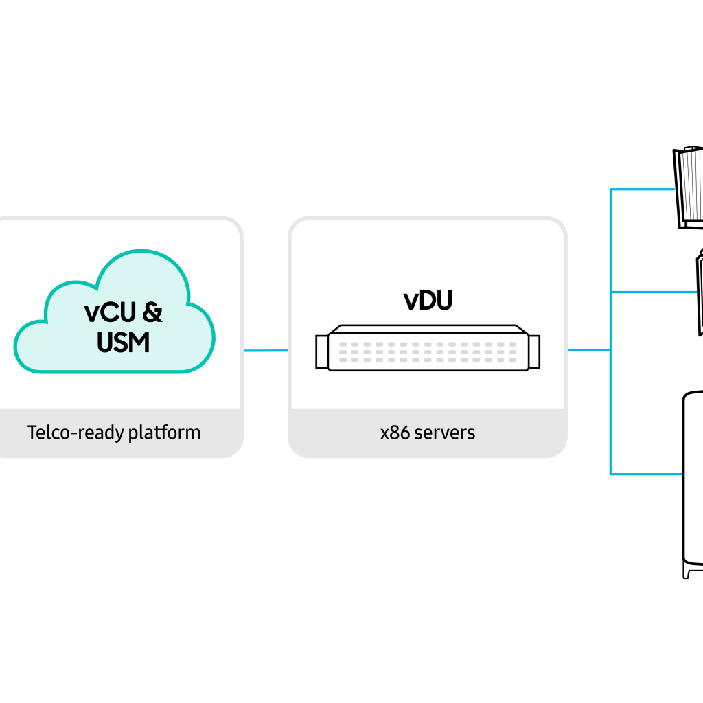 DISH Wireless Selects Samsung Electronics for 5G Open Radio Access Network Rollout DISH Wireless Selects Samsung Electronics for 5G Open Radio Access Network Rollout