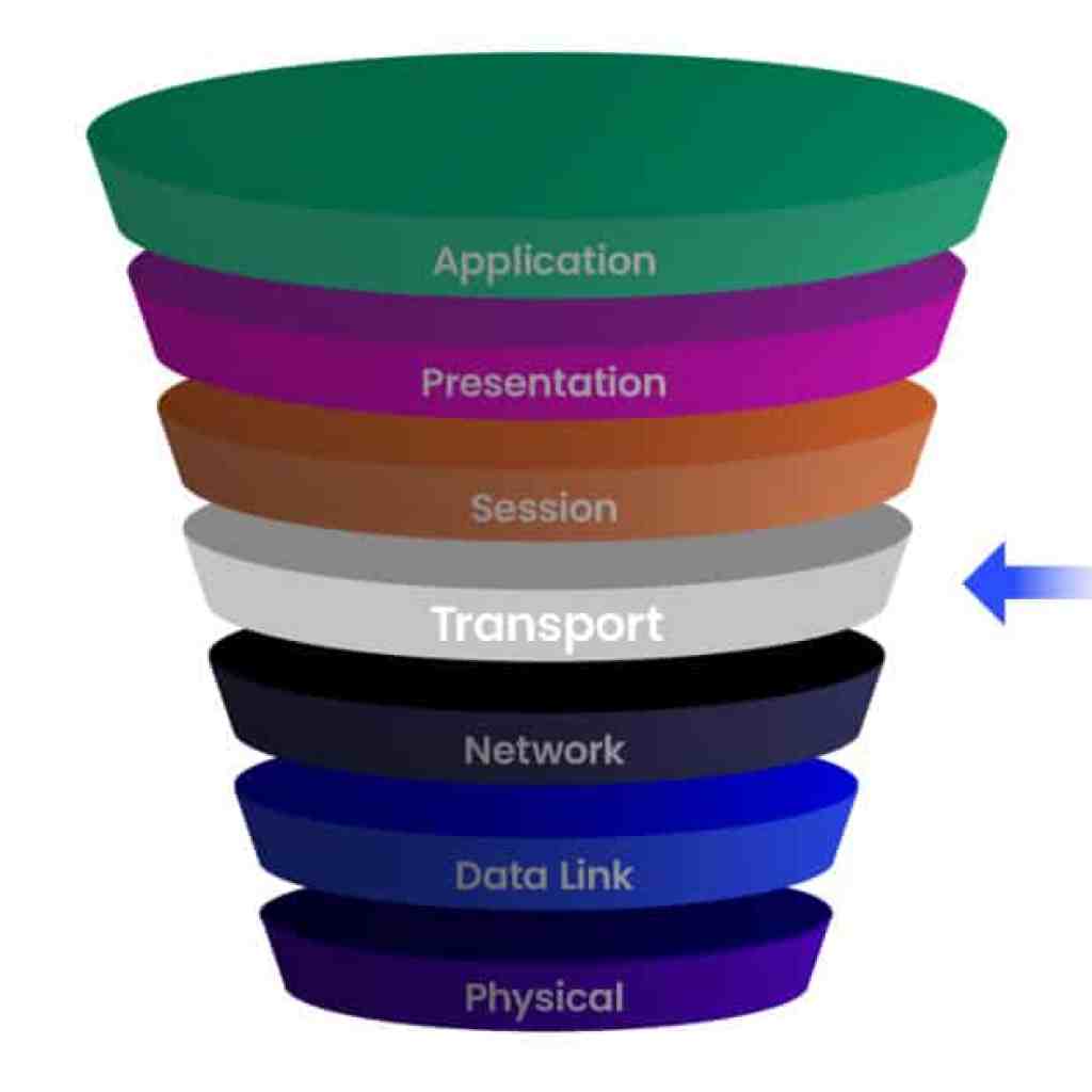 The IT Guide to DDoS: Layer 4 – Everything You Need to Know (Part 2) The IT Guide to DDoS: Layer 4 – Everything You Need to Know (Part 2)