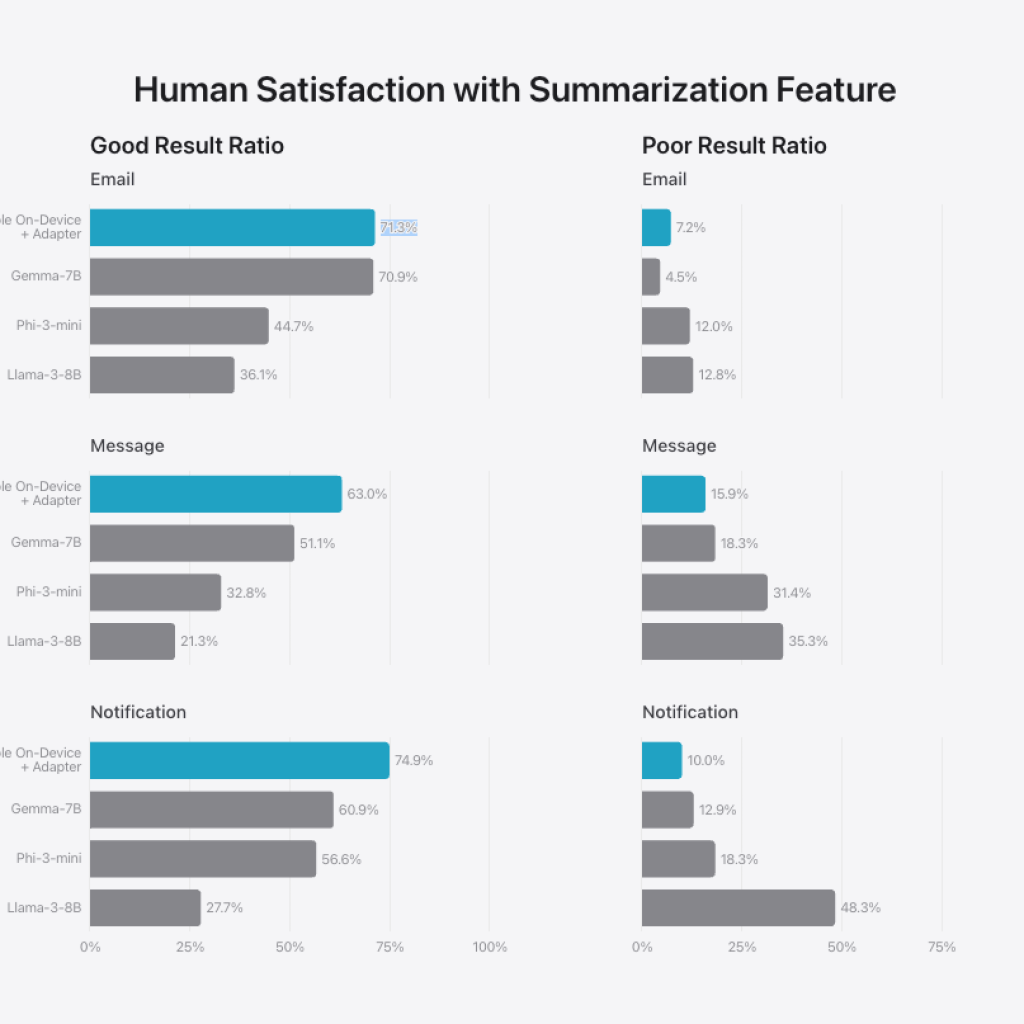 The Backbone of Apple’s AI Strategy and Business Model The Backbone of Apple’s AI Strategy and Business Model