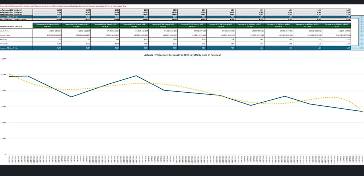 Amir Satvat's latest game layoffs analysis.
