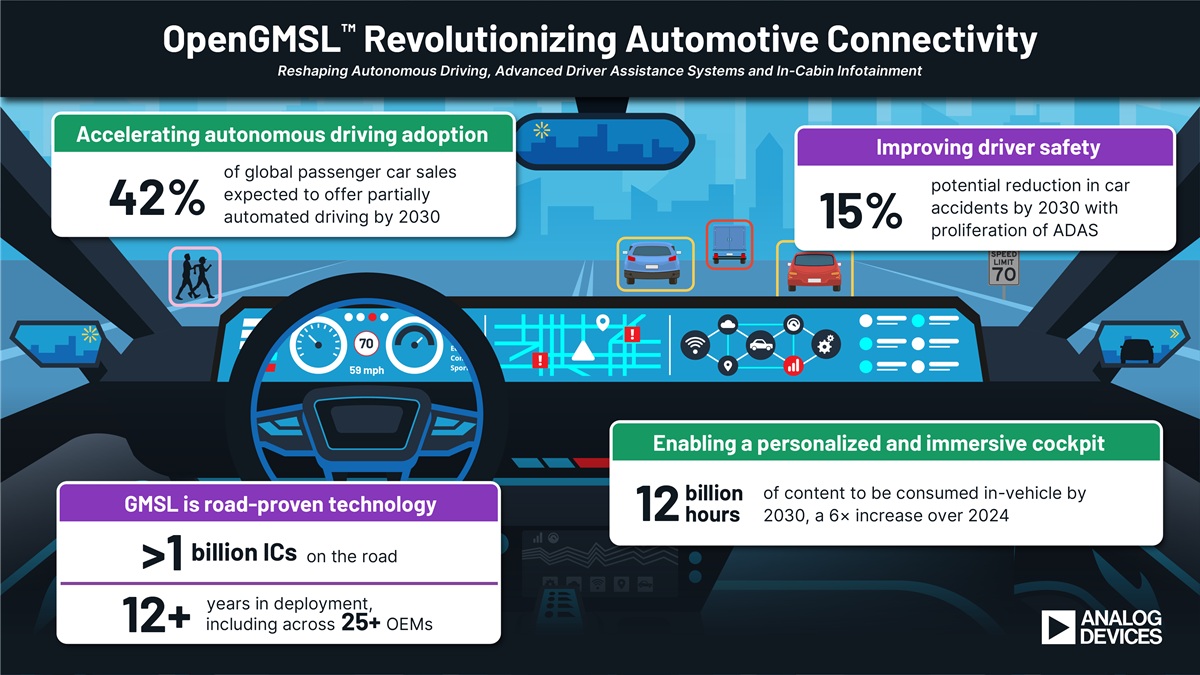 OpenGMSL promises more open car connectivity.