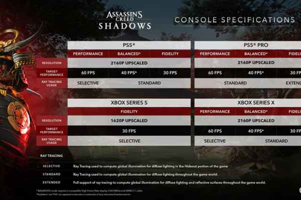 Assassin's Creed Shadows review: An ambitious and captivating world that's stuck in the past Assassin's Creed Shadows review: An ambitious and captivating world that's stuck in the past