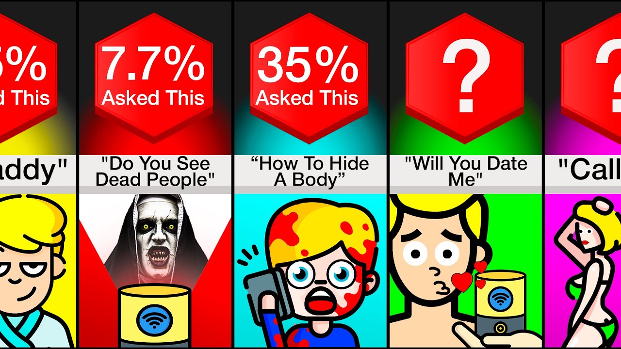 Alexa でできることの知らなかった 21 のこと Alexa でできることの知らなかった 21 のこと