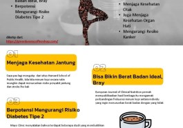 Fakta Ilmiah Tentang Kopi Dan Pencegahan Penyakit Fakta Ilmiah Tentang Kopi Dan Pencegahan Penyakit