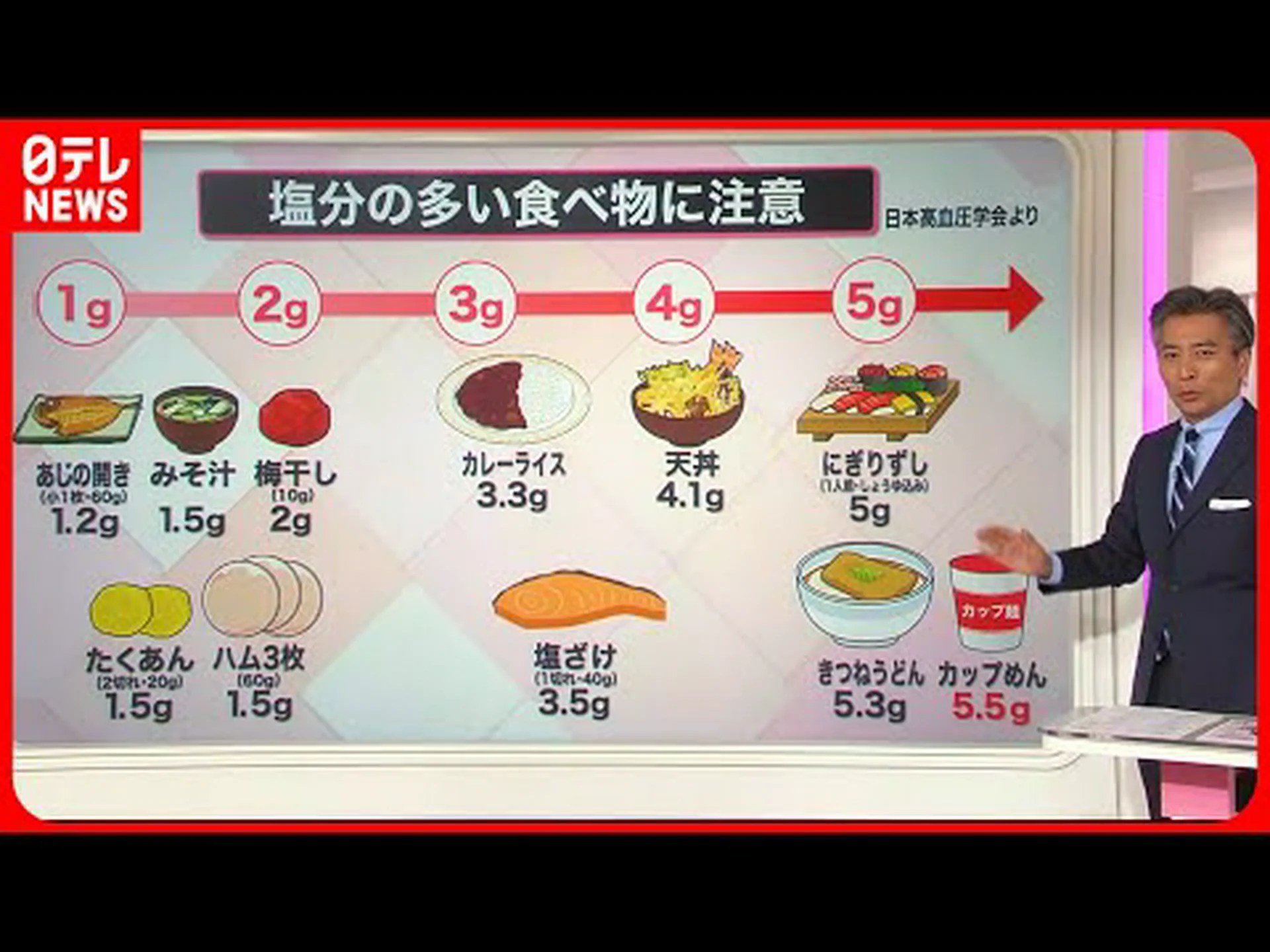 塩分は健康の大敵 塩分は健康の大敵
