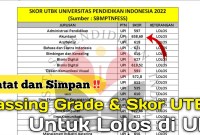 Can You Pass SNBT Without A Private Course? Yes, Here’s How! Can You Pass SNBT Without A Private Course? Yes, Here’s How!