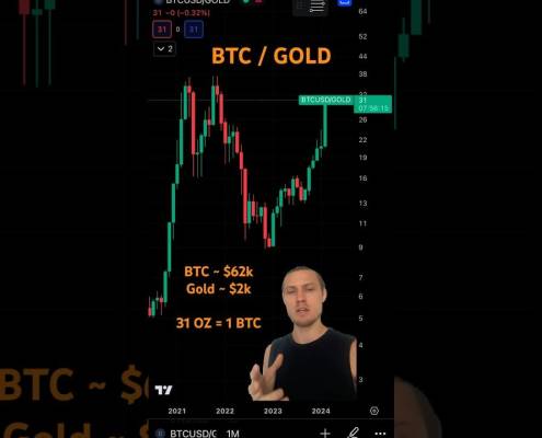 Bitcoin/GOLD Chart – Interesting Insights #gold #btc Bitcoin/GOLD Chart – Interesting Insights #gold #btc