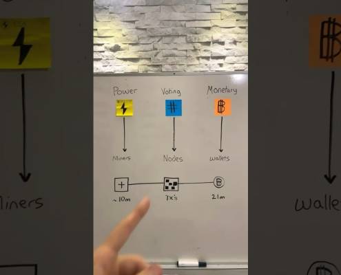 The 3 Power Bases Of Bitcoin | #watts #bits #sats | #education #accounting #voting The 3 Power Bases Of Bitcoin | #watts #bits #sats | #education #accounting #voting