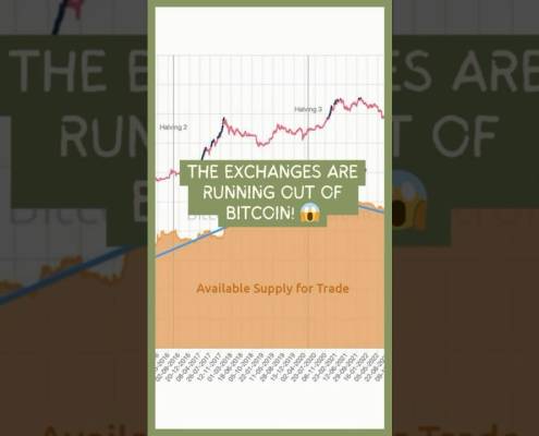 The exchanges are running out of Bitcoin! The exchanges are running out of Bitcoin!