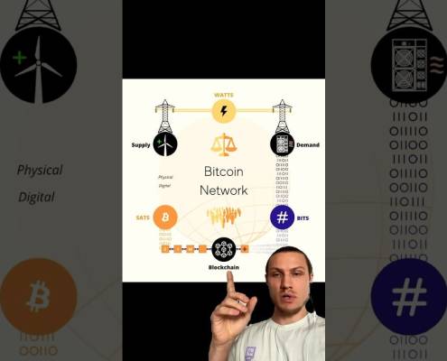 Big Picture Bitcoin #energy #sats #blockchain Big Picture Bitcoin #energy #sats #blockchain