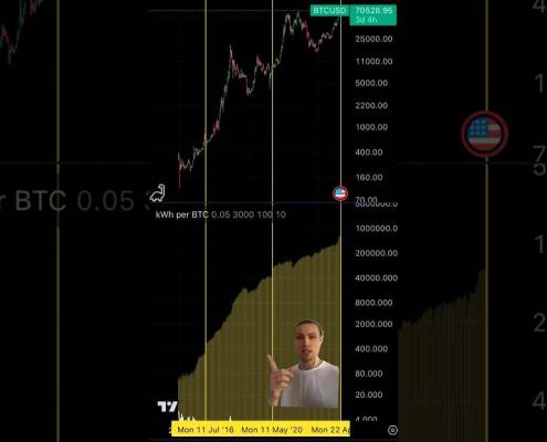 The BEST Bitcoin Exchange Rate! #energy #btc #education #indicator #trading The BEST Bitcoin Exchange Rate! #energy #btc #education #indicator #trading