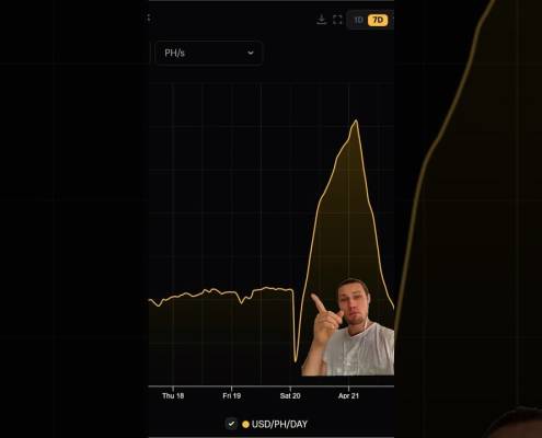 Are Bitcoin FEE Spikes The New Norm? Are Bitcoin FEE Spikes The New Norm?