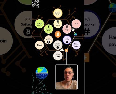 Mining Pools | Hashpower Academy #learn Mining Pools | Hashpower Academy #learn