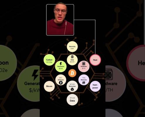Bitcoin miners produce a lot of heat! Bitcoin miners produce a lot of heat!