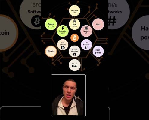 Bitcoin is even MORE deflationary than people think Bitcoin is even MORE deflationary than people think